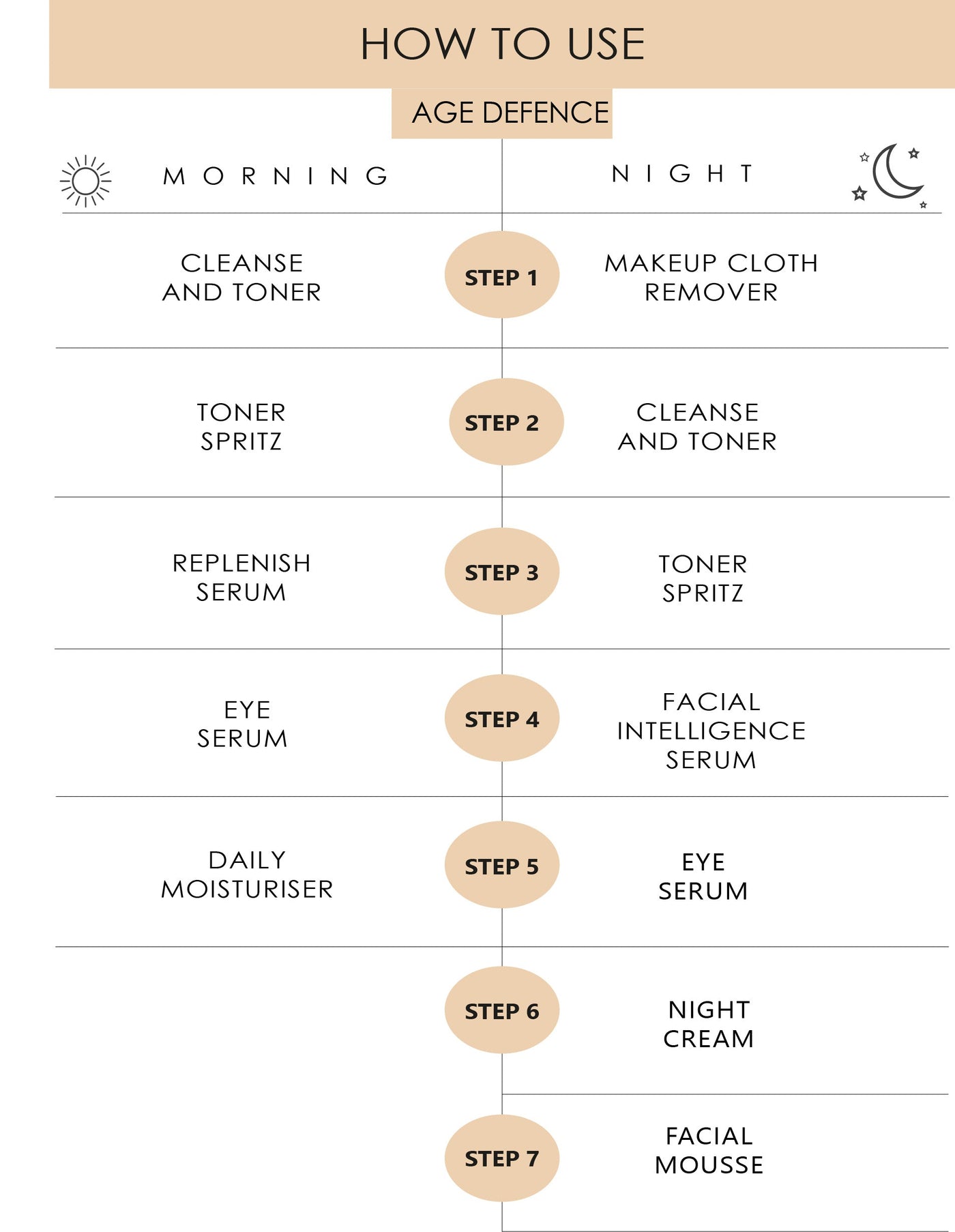 Facial Age Defense Intelligence Serum