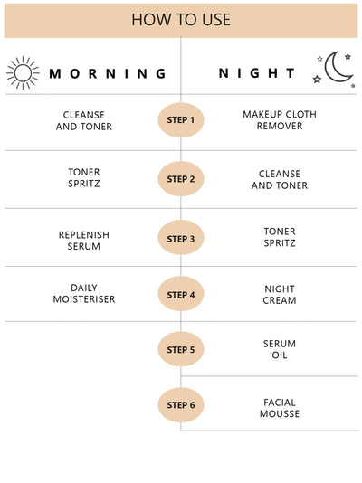 Clarifying Serum